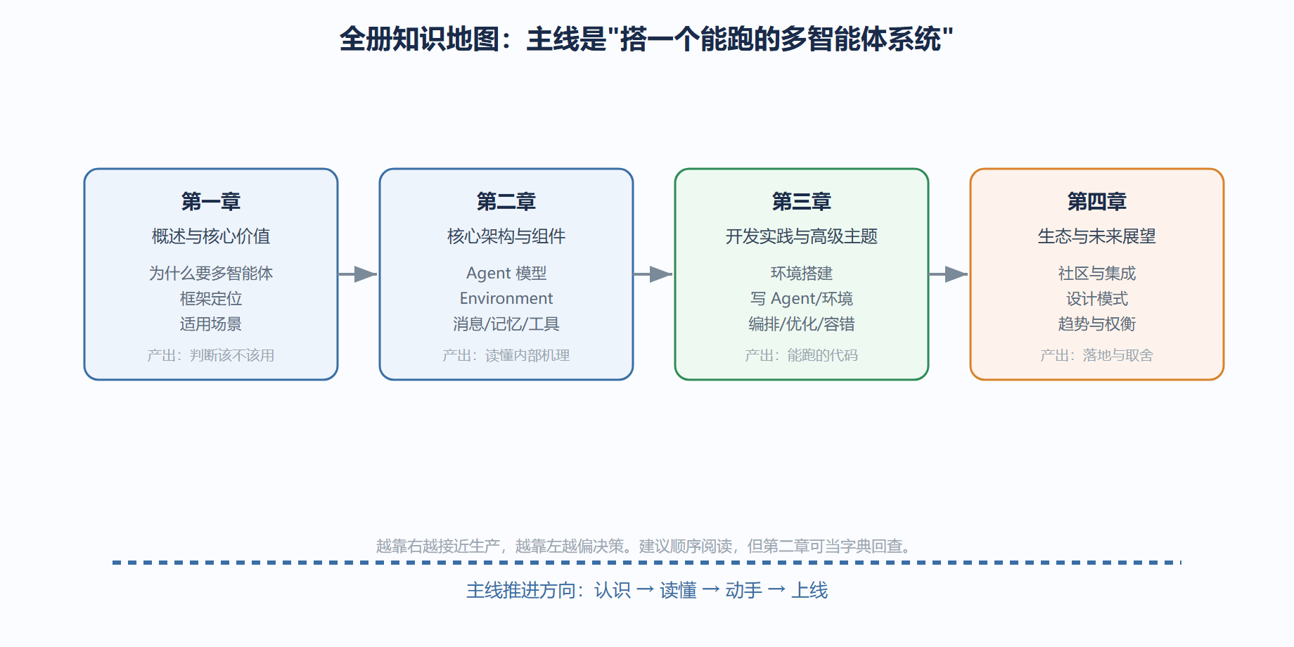 全册知识地图