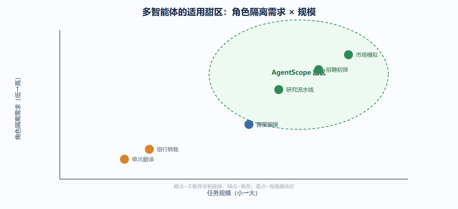 四、领域速览：哪些行业已经在用