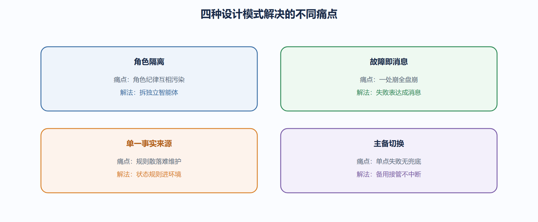 五、四种模式的关系图
