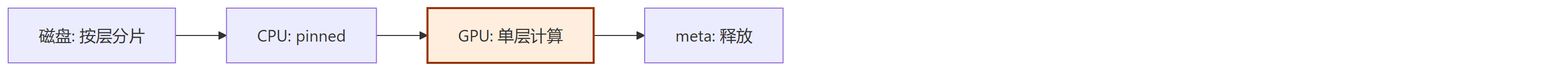 旅程坐标