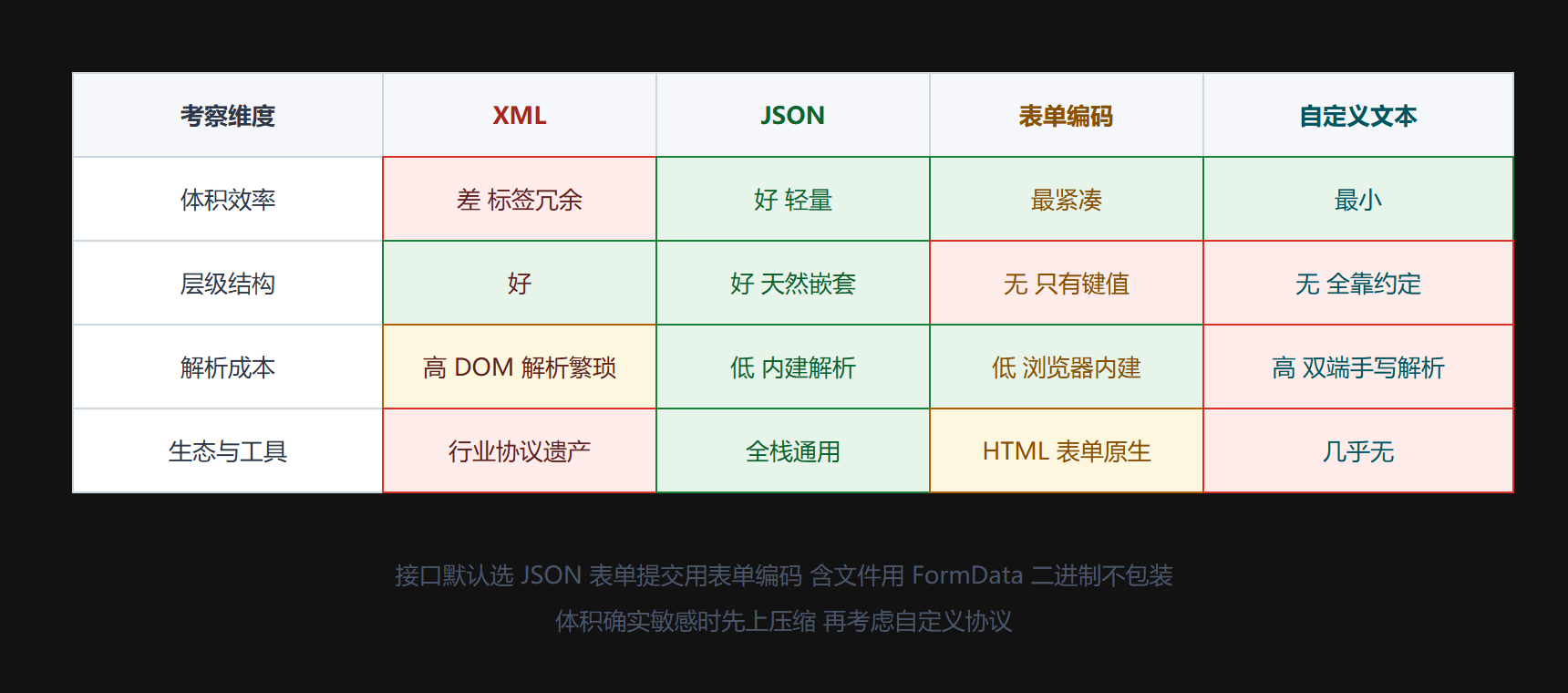 数据格式能力对比矩阵