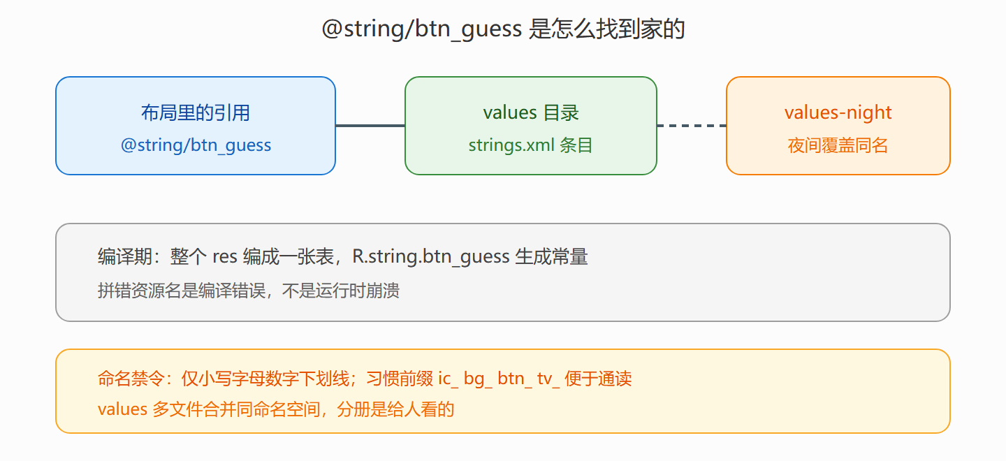 图：资源仓库的检索路径