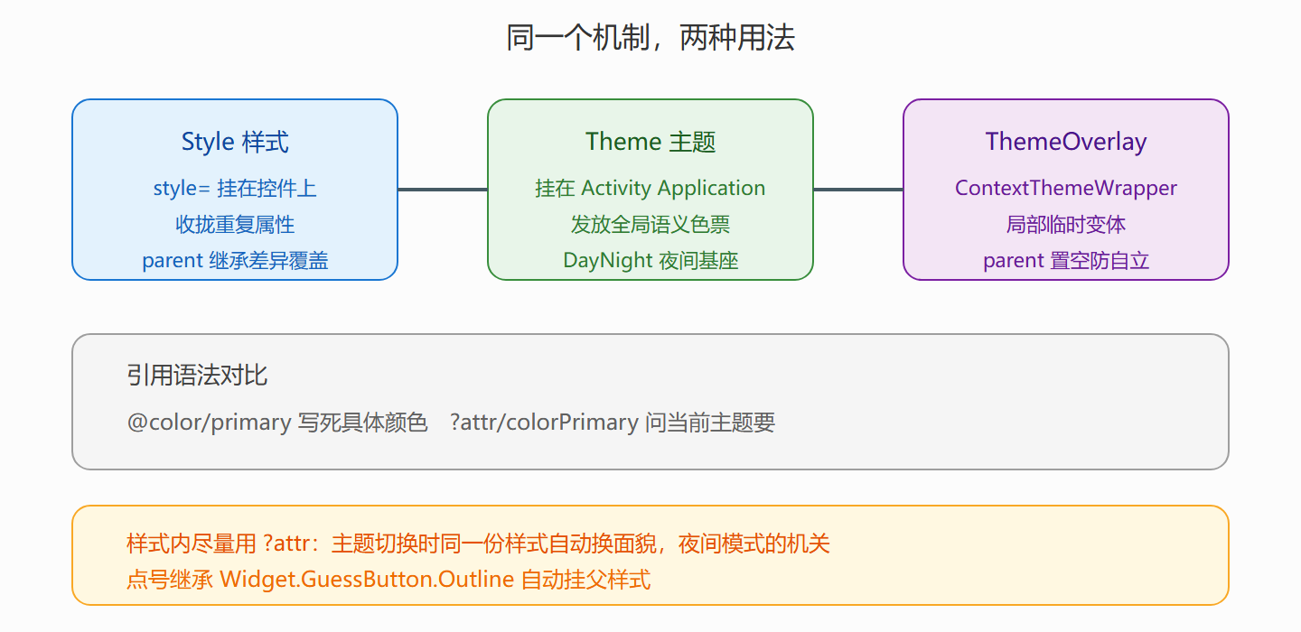 图：复用阶梯与引用语法对比