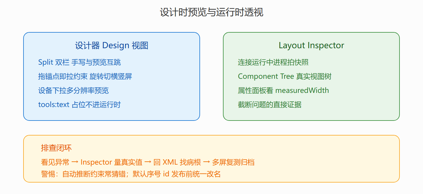 图：两台仪器的分工