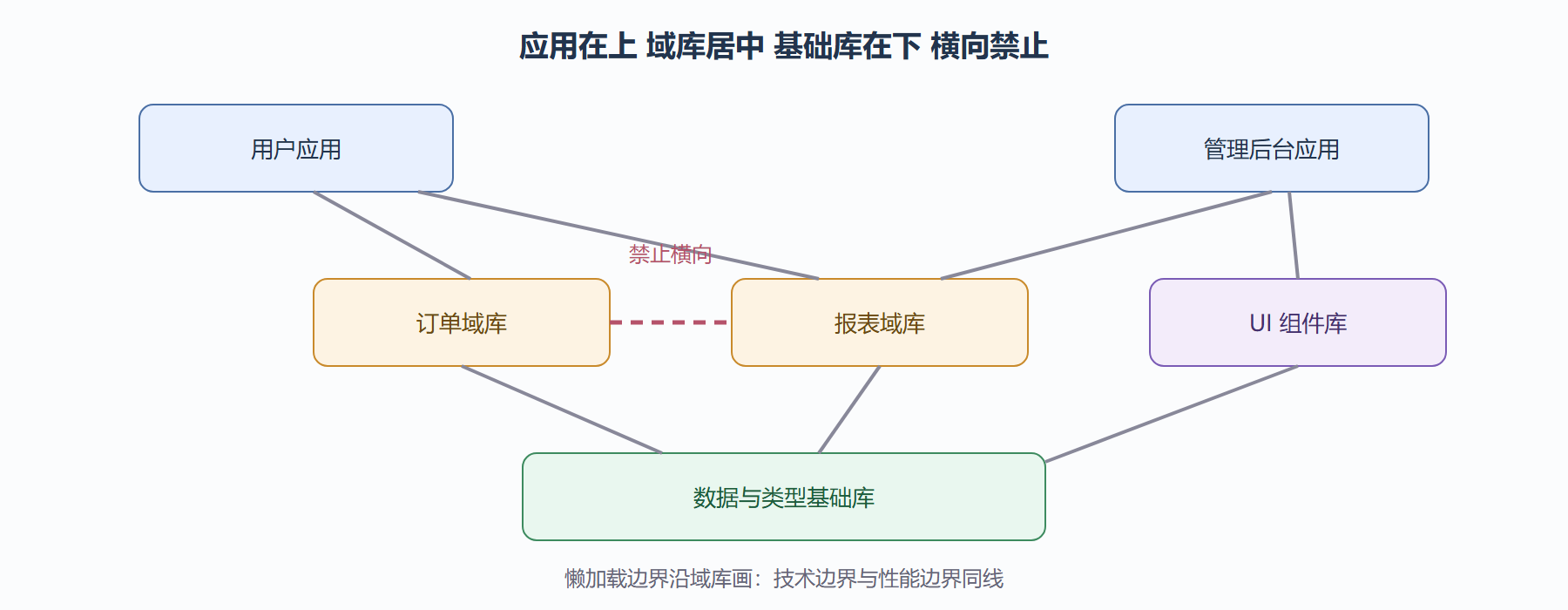 图：多团队工作区依赖全景