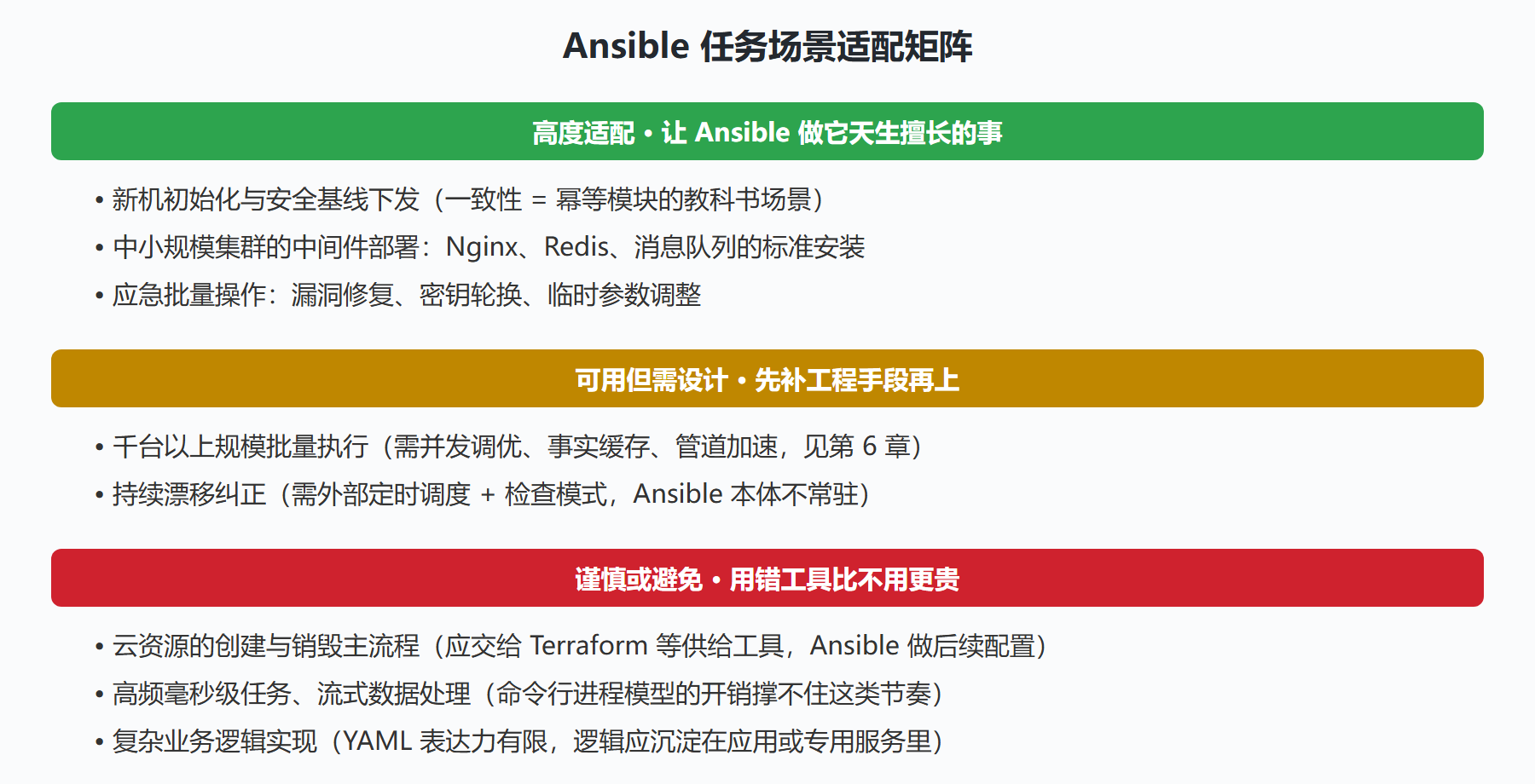 图 1-2：任务场景适配矩阵