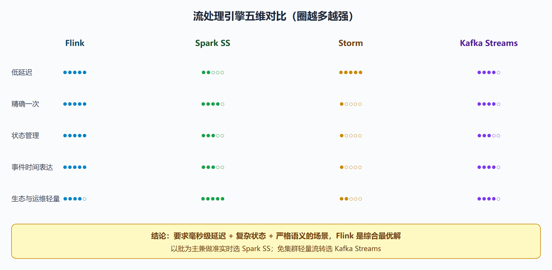 图 1-2 四引擎五维对比矩阵