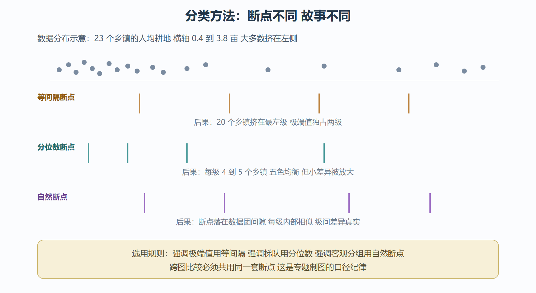 图：三种分类方法对同一数据的切分