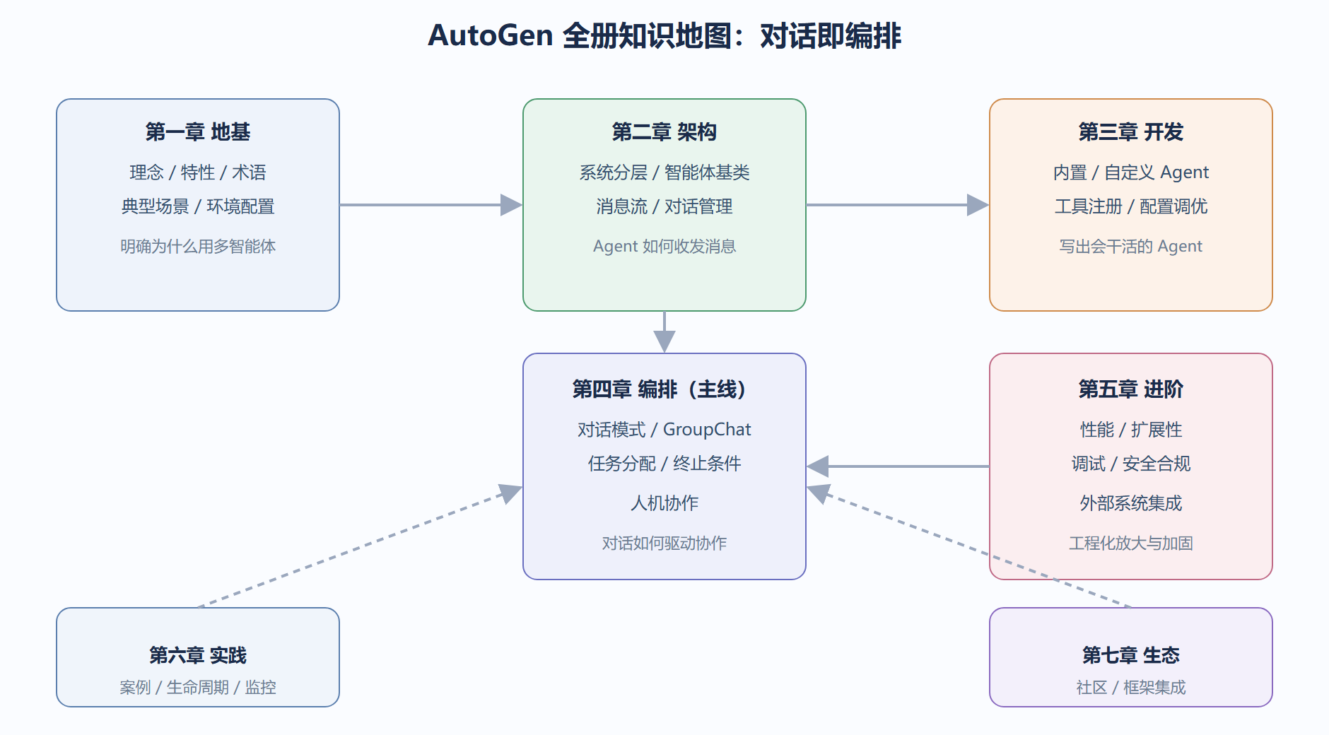 全册知识地图