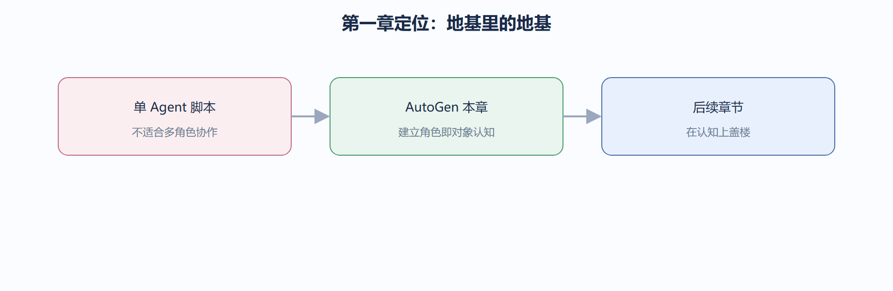 常见误解