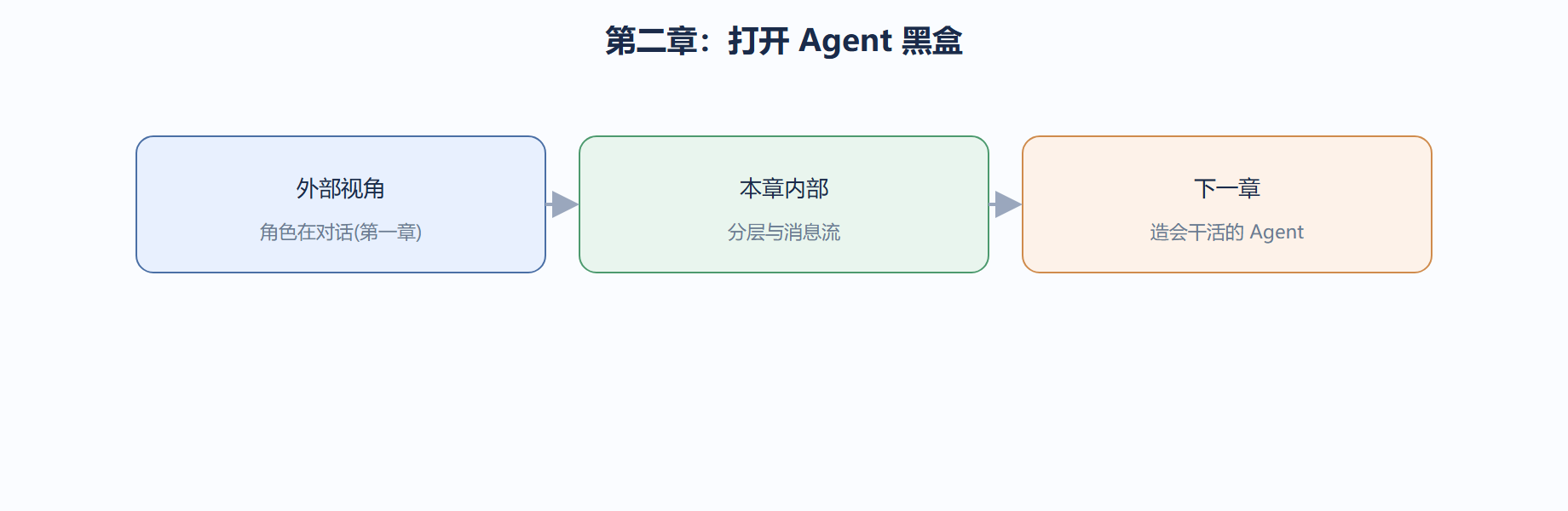 一个常被忽略的事实