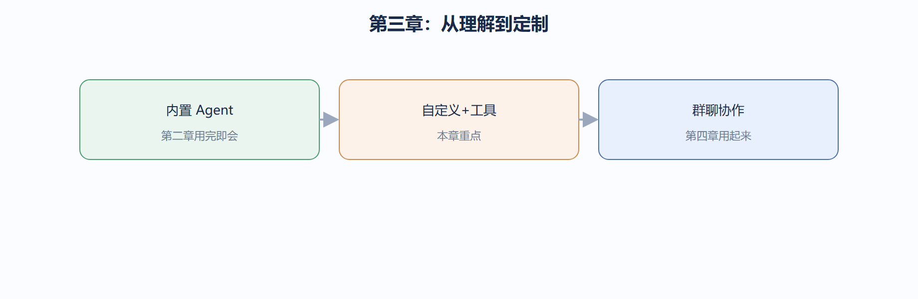 一个关键的工程判断