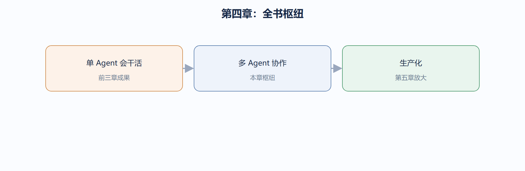 一个必须建立的直觉