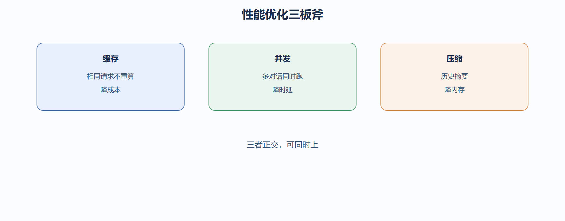 5.1 性能优化与效率提升