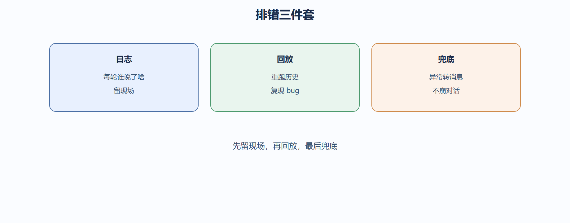 5.3 错误处理、调试与日志分析
