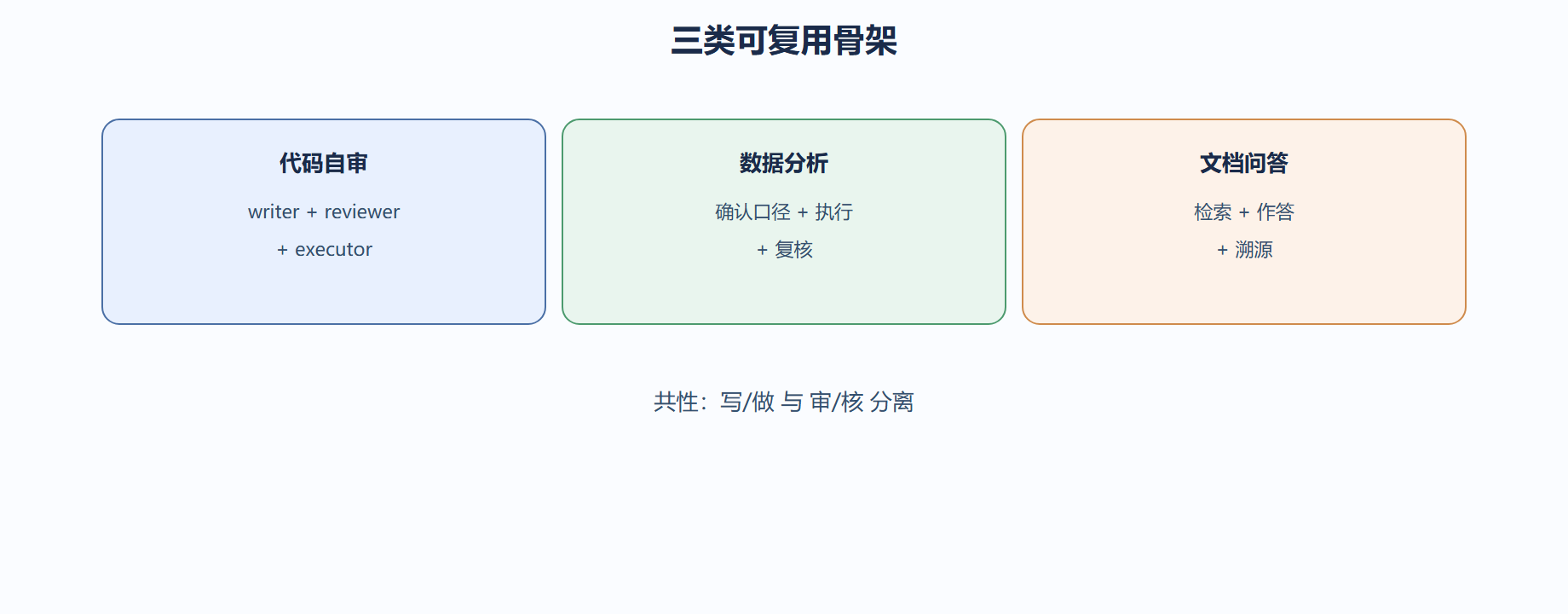 6.1 常见应用场景案例分析