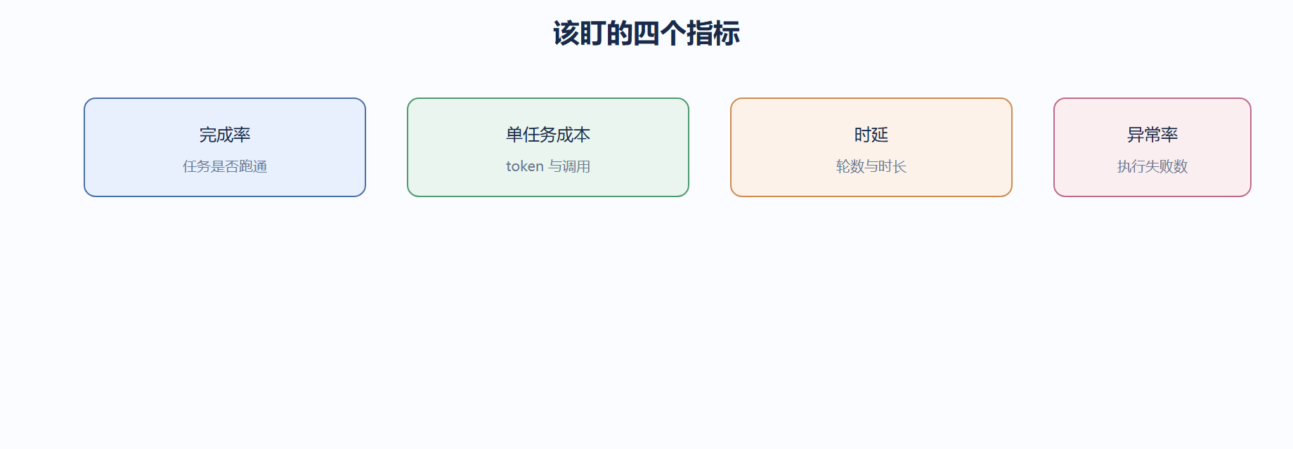 6.4 性能监控与故障排除策略