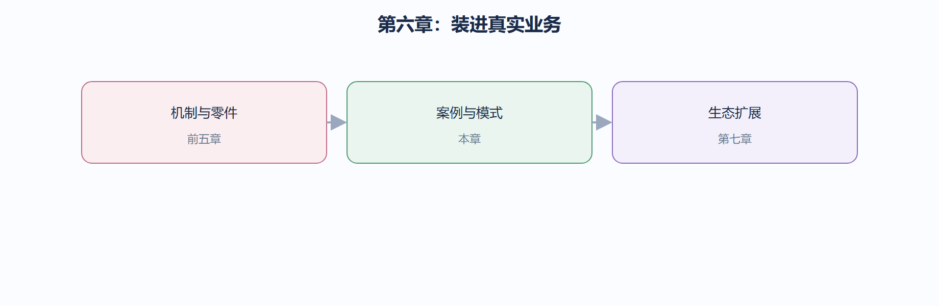 一个落地铁律