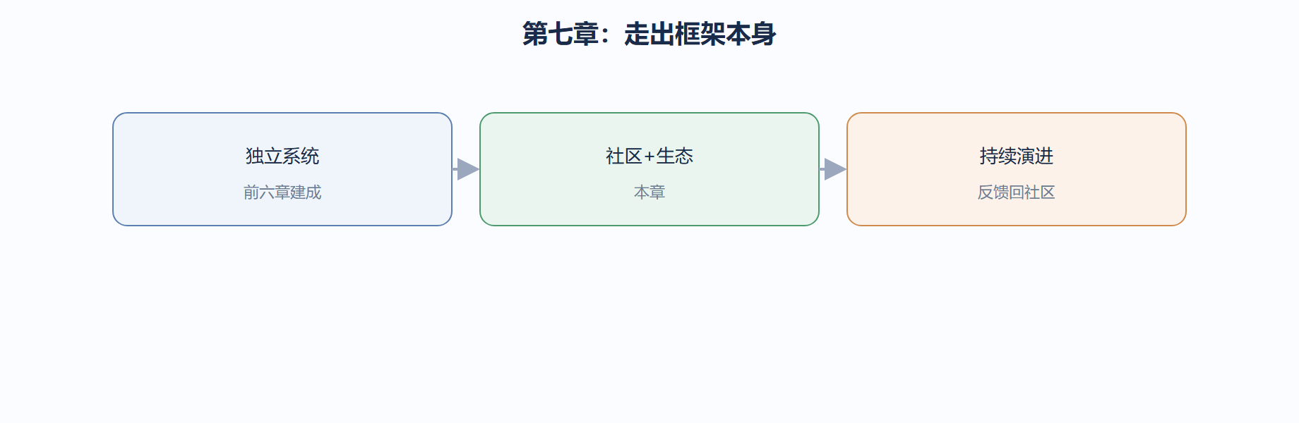 一个视角