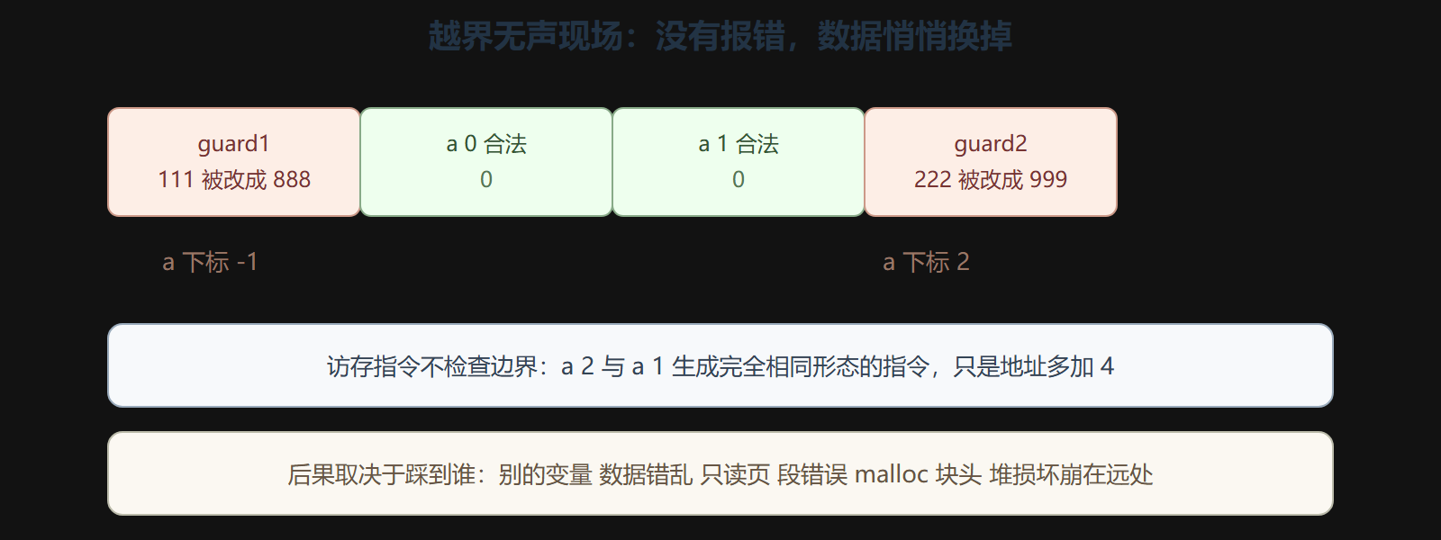 图 1 越界踩踏邻居的现场
