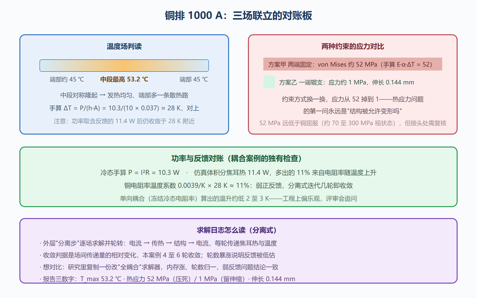 图:铜排案例结果判读与对账板