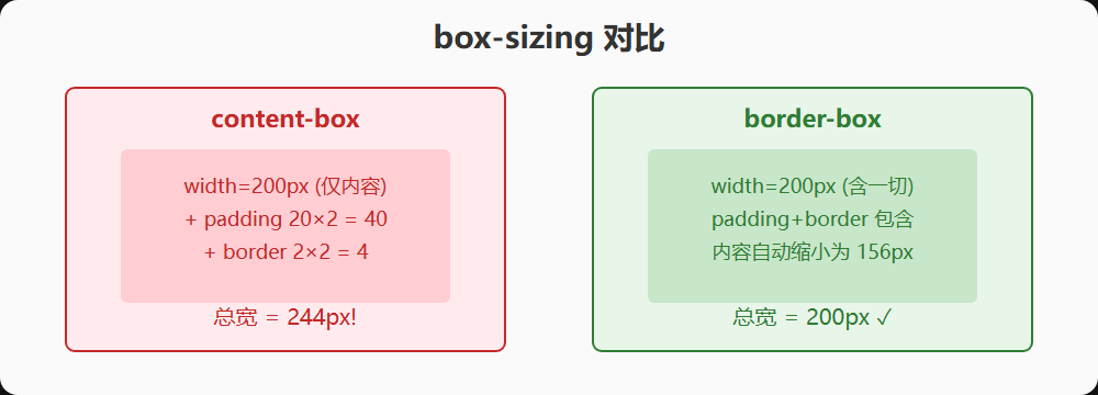 03-02-fig01
