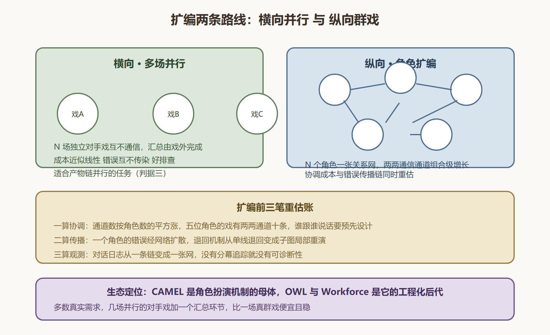 图 12 两条扩编路线的形状对比