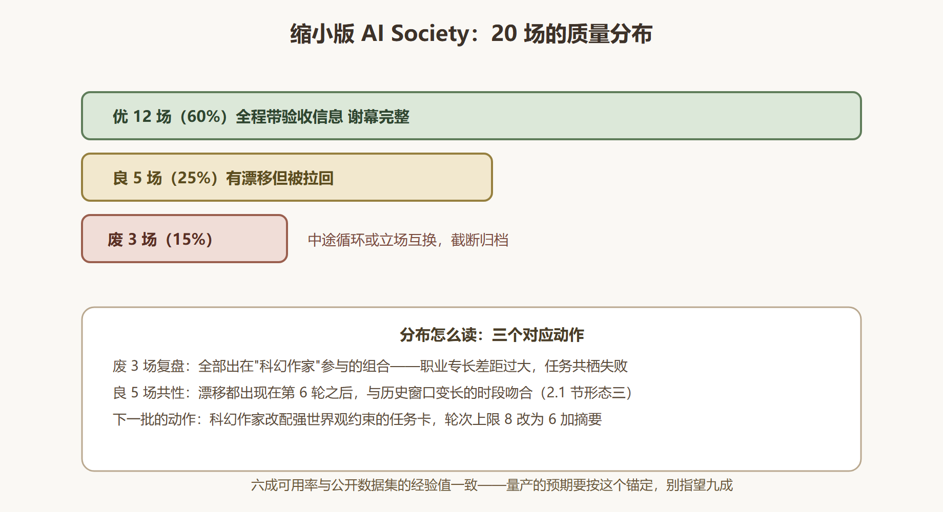 图 14 二十场实验的质量分布