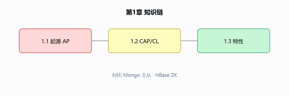 前置知识与后续延伸