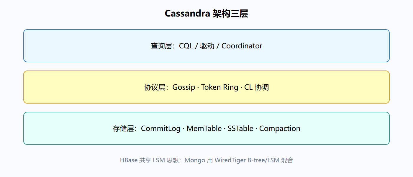 前置知识与后续延伸