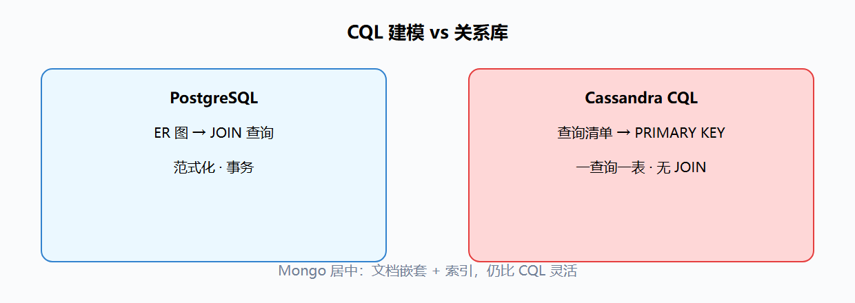 前置知识与后续延伸