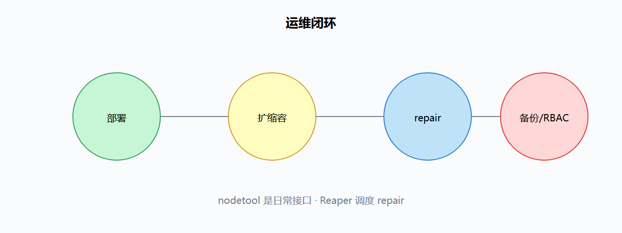 前置知识与后续延伸