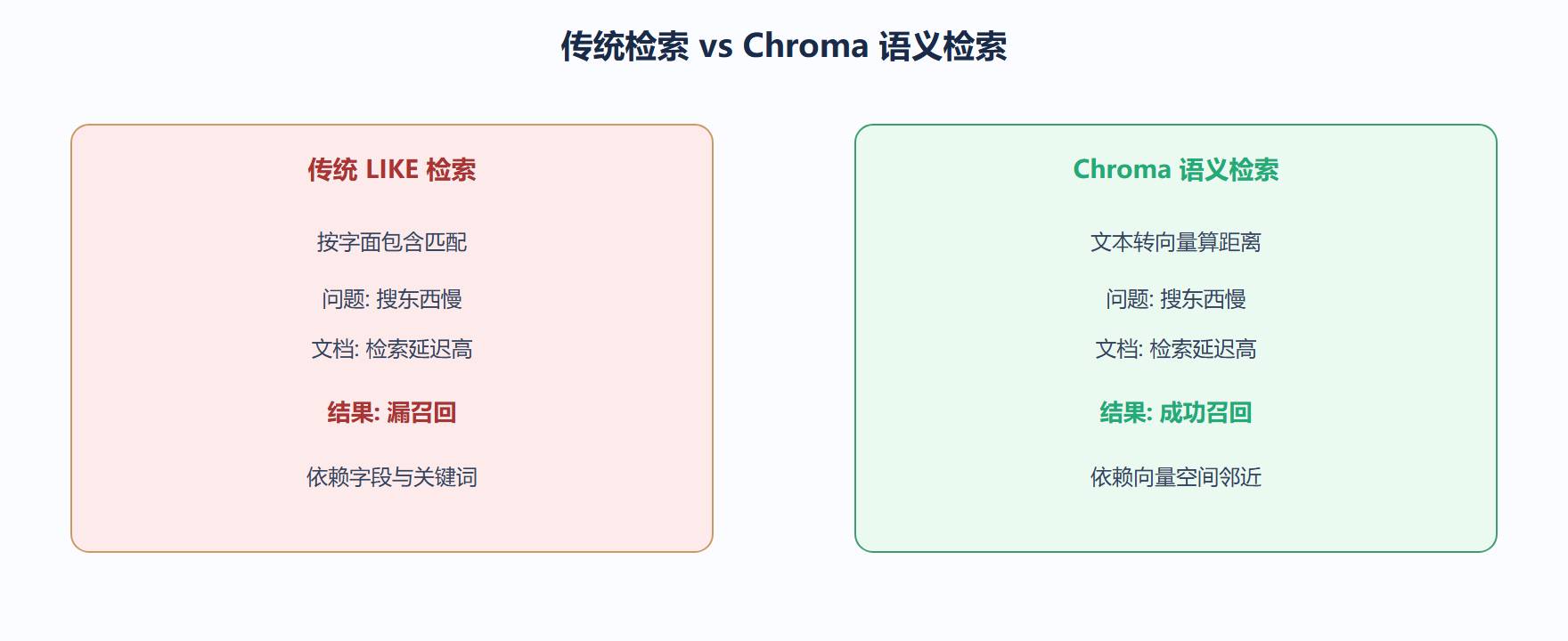 我们怎么看它的定位