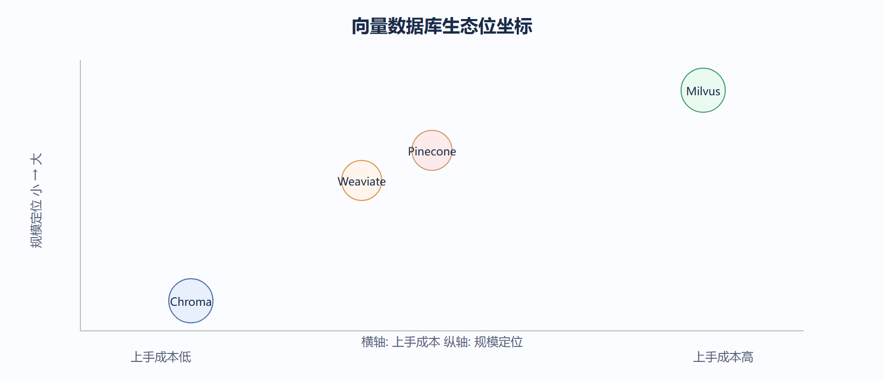 我们看生态位的结论