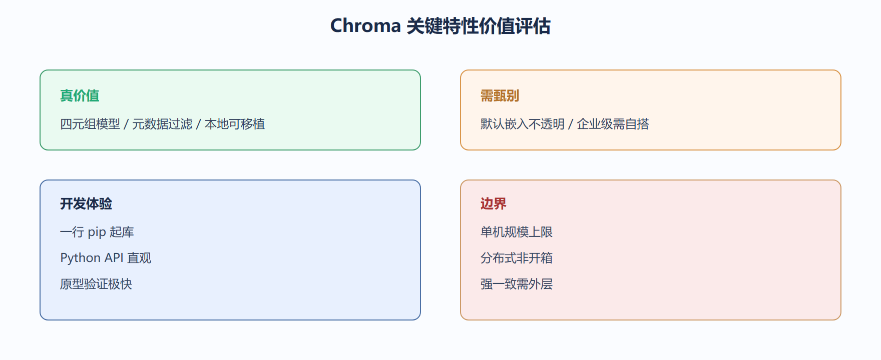 需要打个问号的"优势"