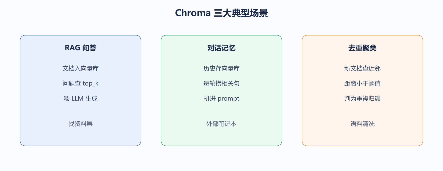 场景选择的经验法则