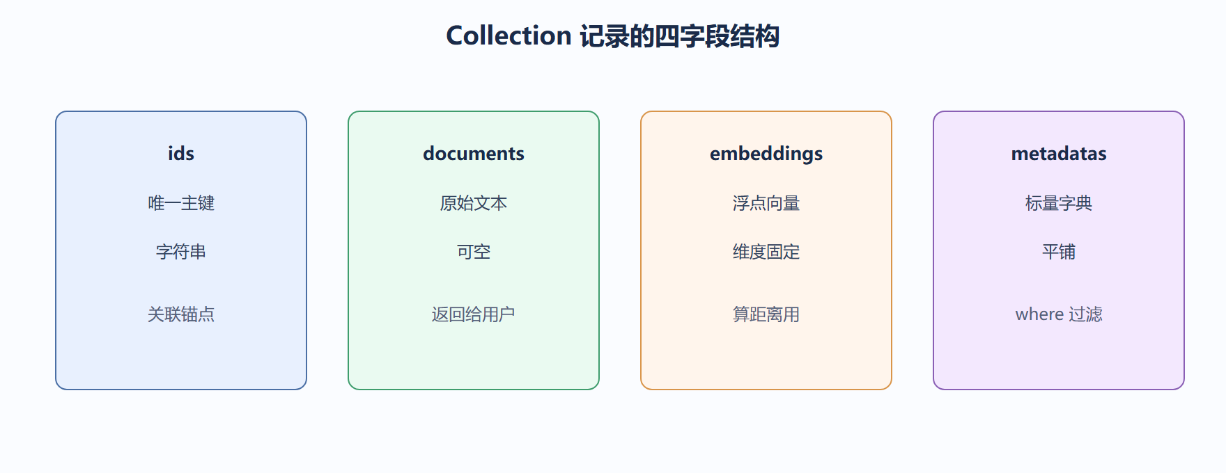 我们看组织设计的取舍