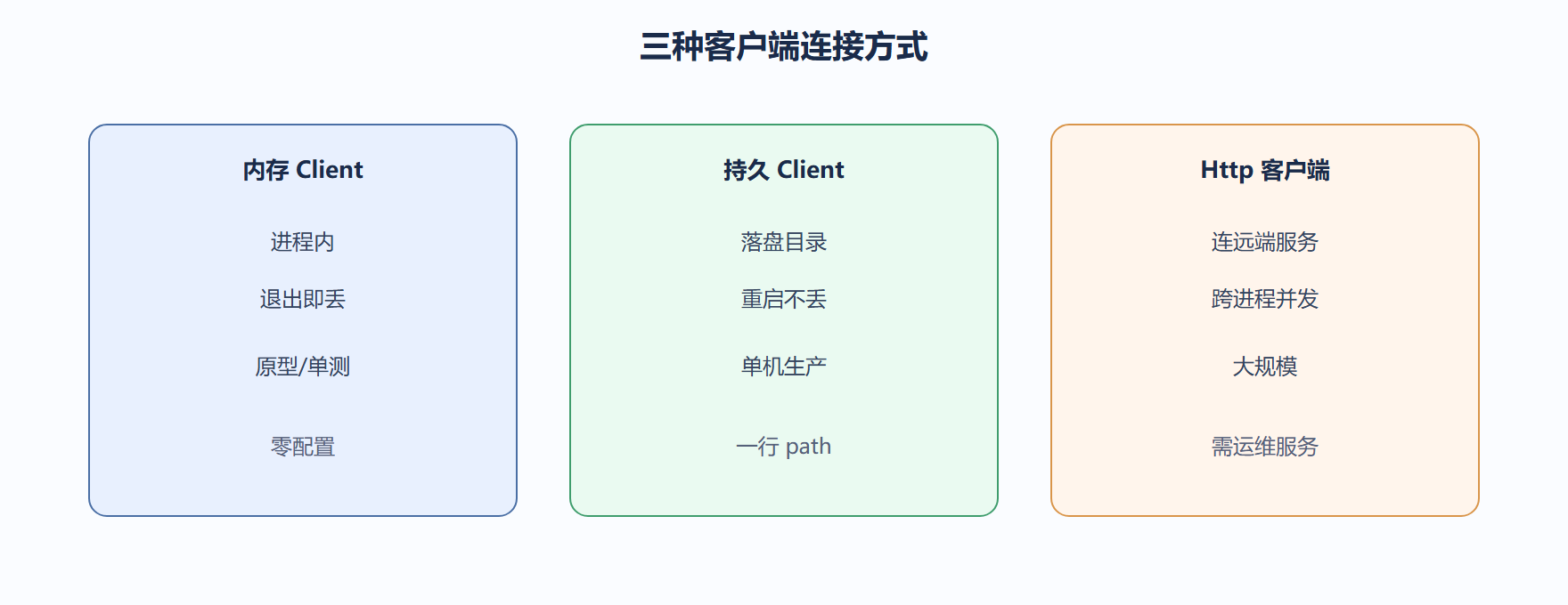 我们看连接的取舍