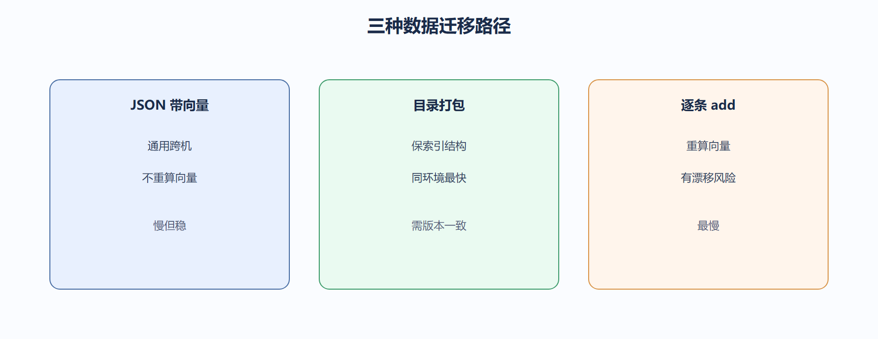我们看迁移的取舍