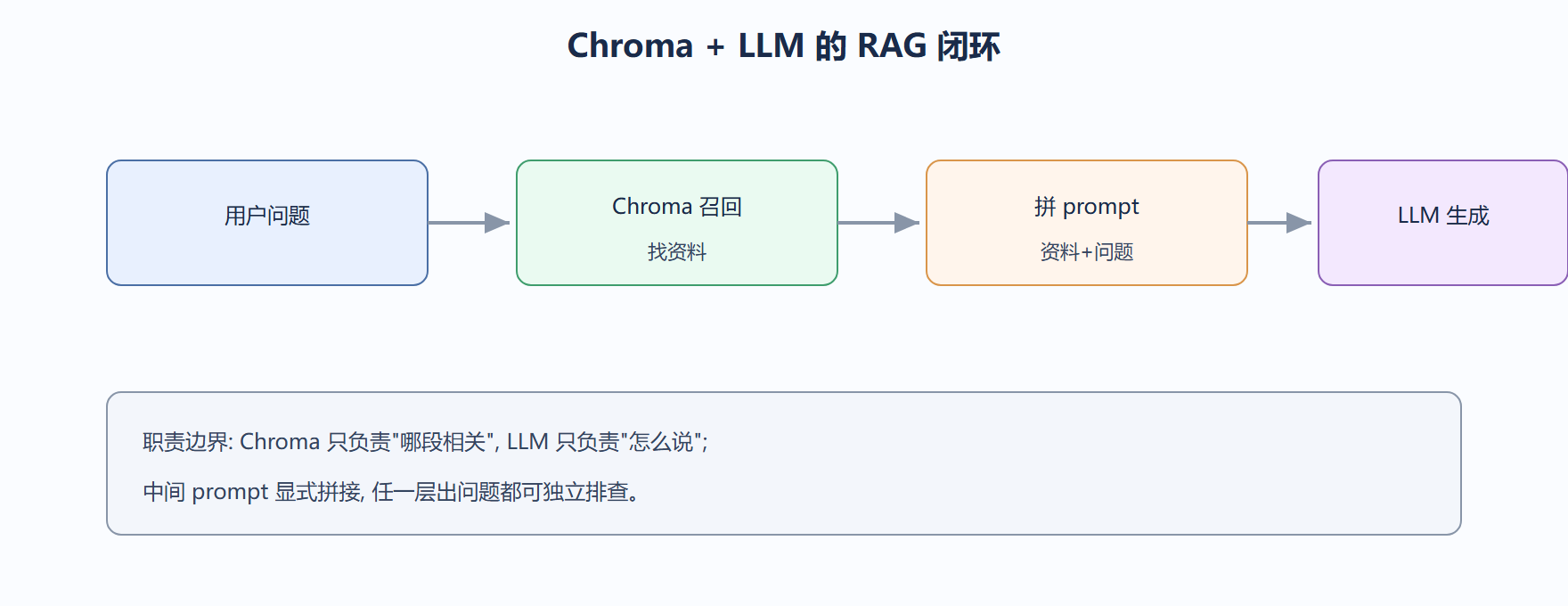 我们怎么看集成的边界