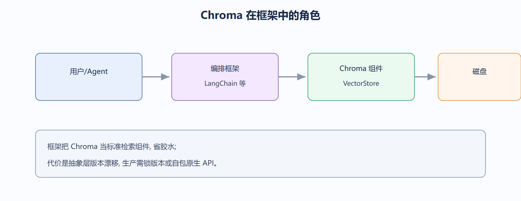 我们看框架集成的取舍