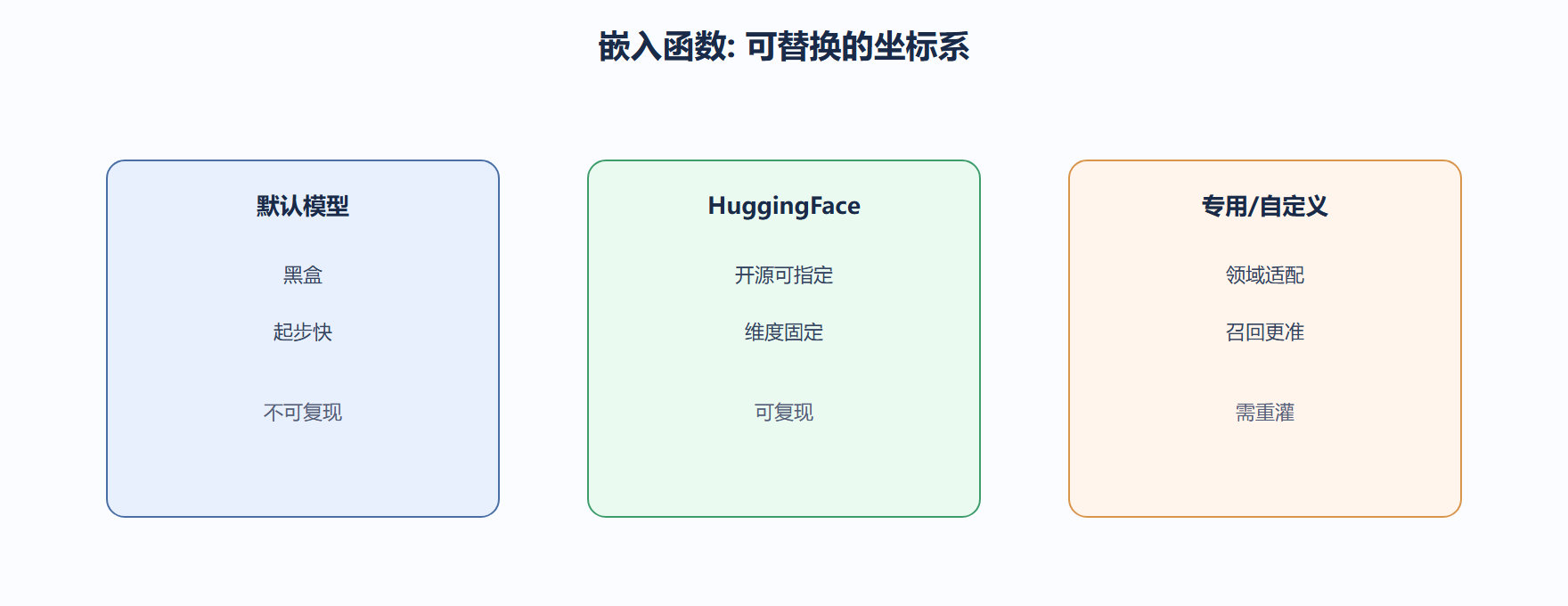 我们怎么看嵌入集成