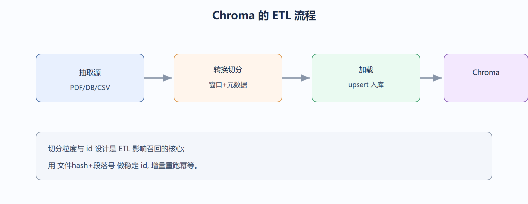 我们看 ETL 的取舍