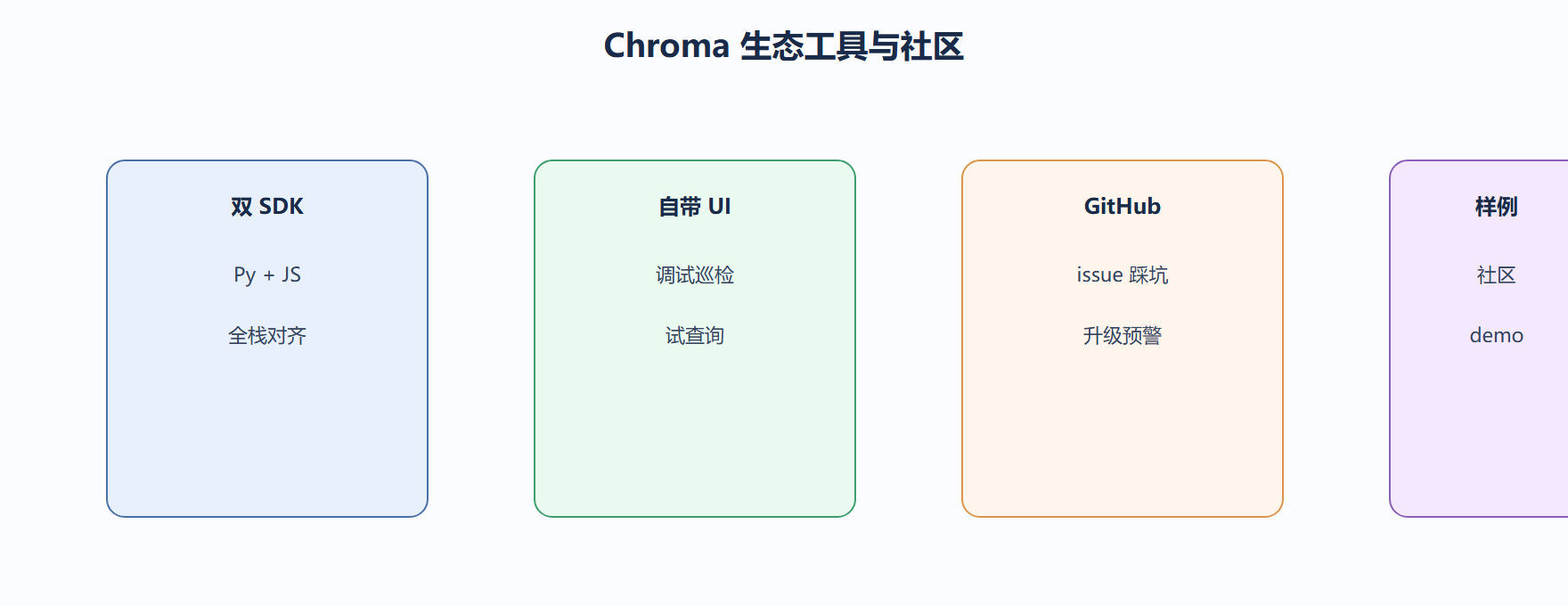 我们看工具的取舍