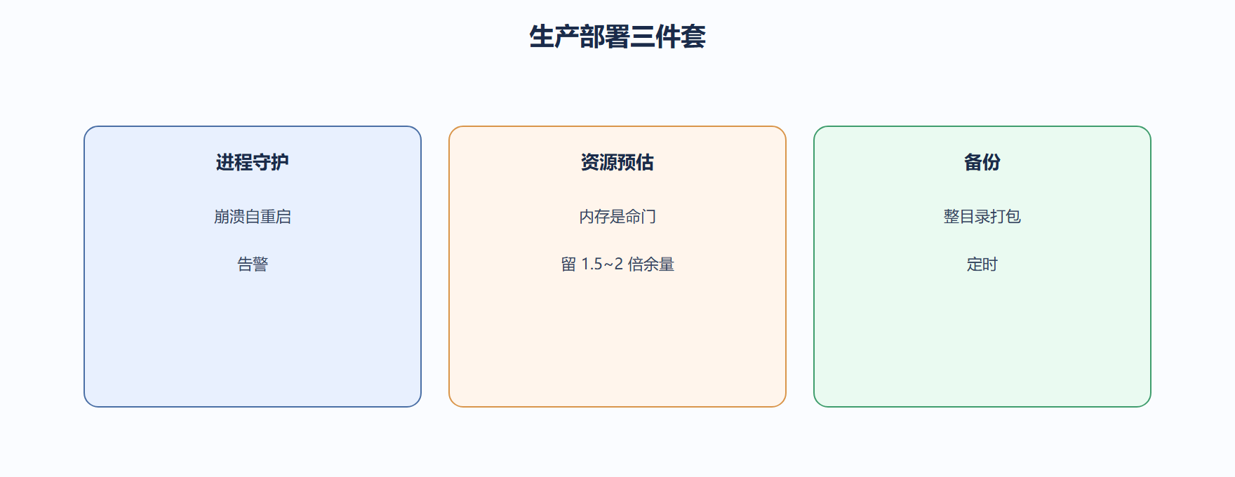 我们看生产部署的取舍