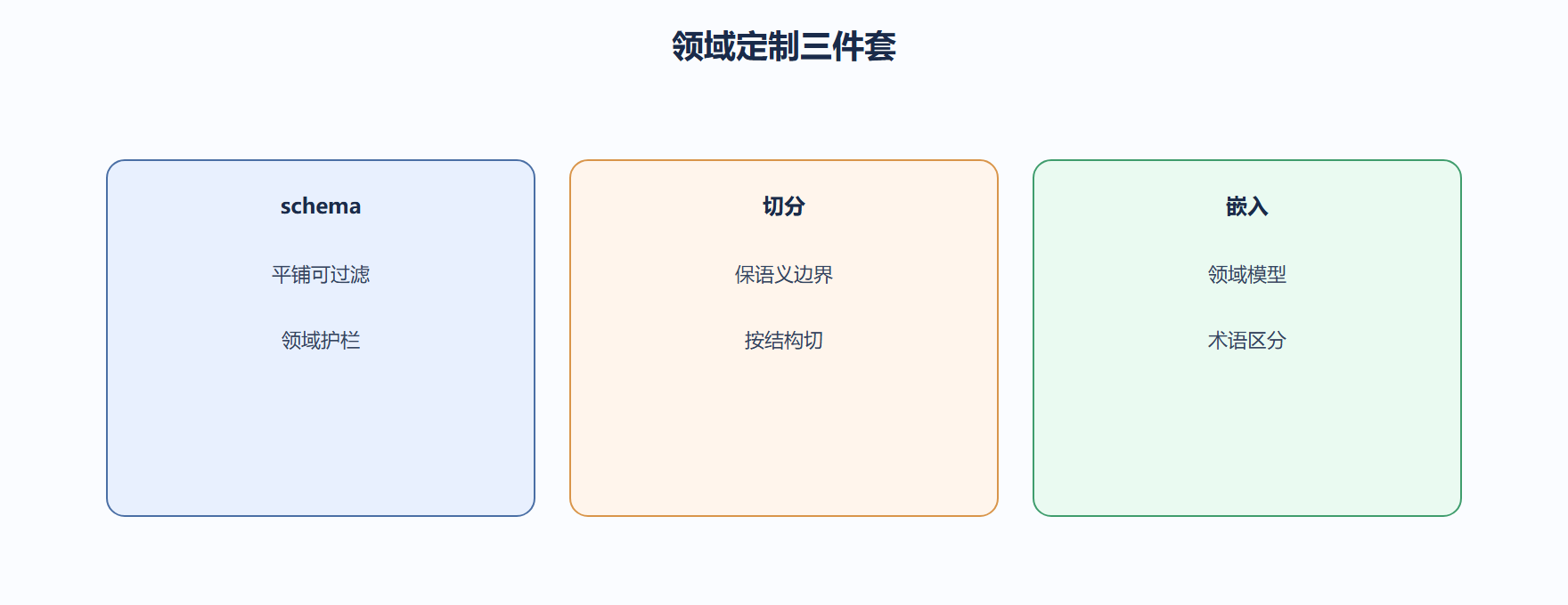 我们看定制的取舍