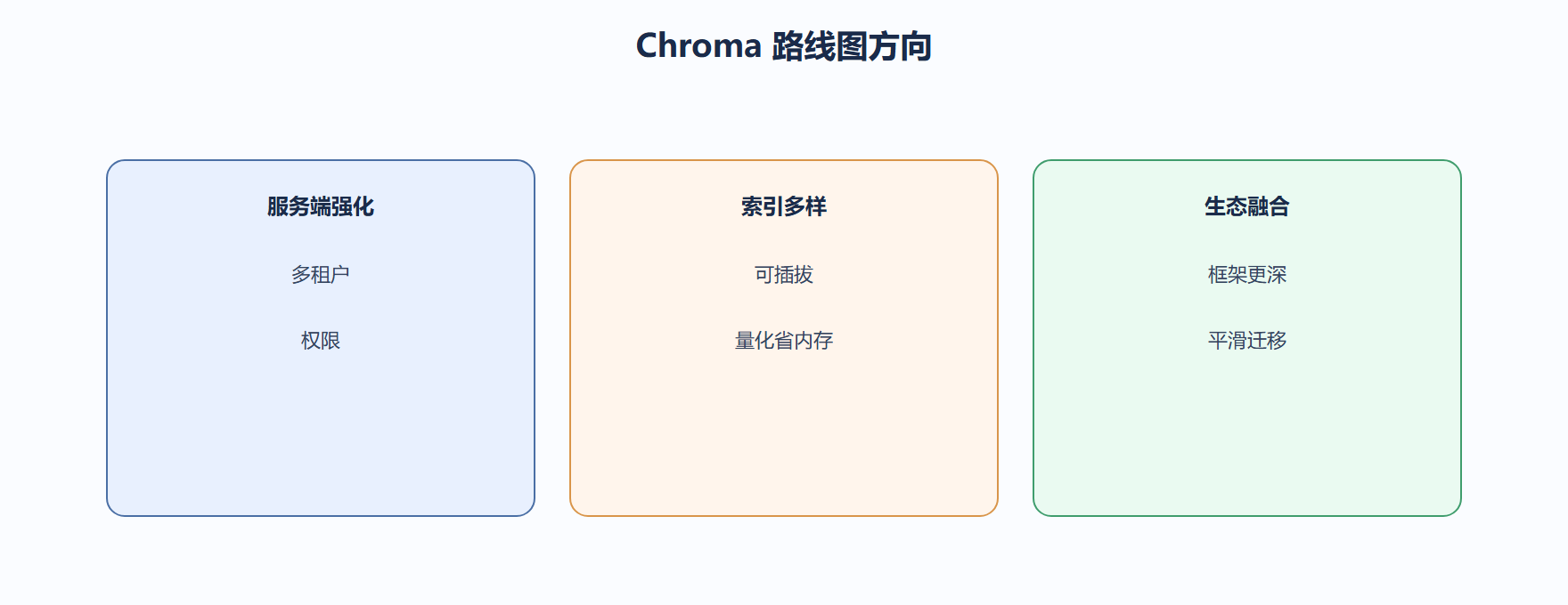我们看路线的取舍