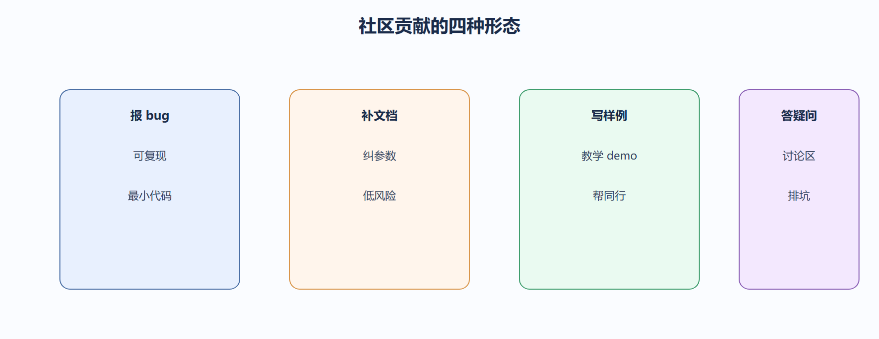 我们看参与的取舍