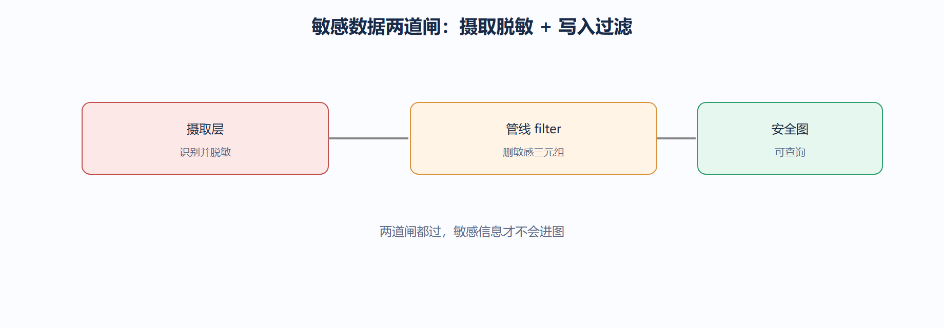 05-03-fig01
