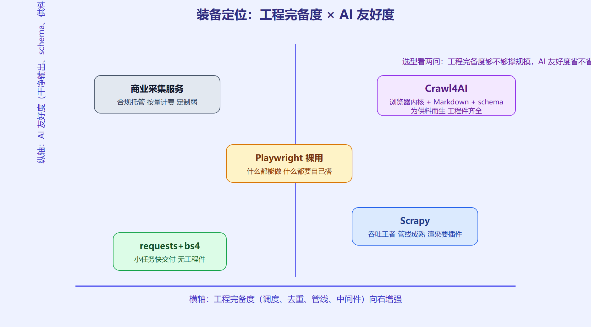 图 2-5 四排货架的定位地图